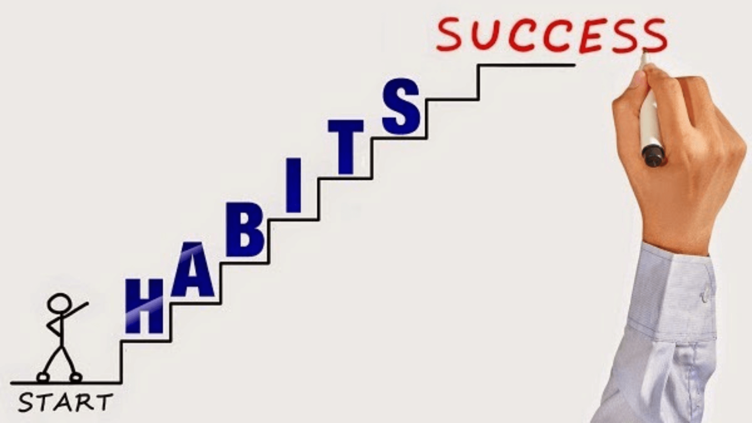 Successful habits. Habits of successful people. Habit. Success story картинка. Картинка Habits.