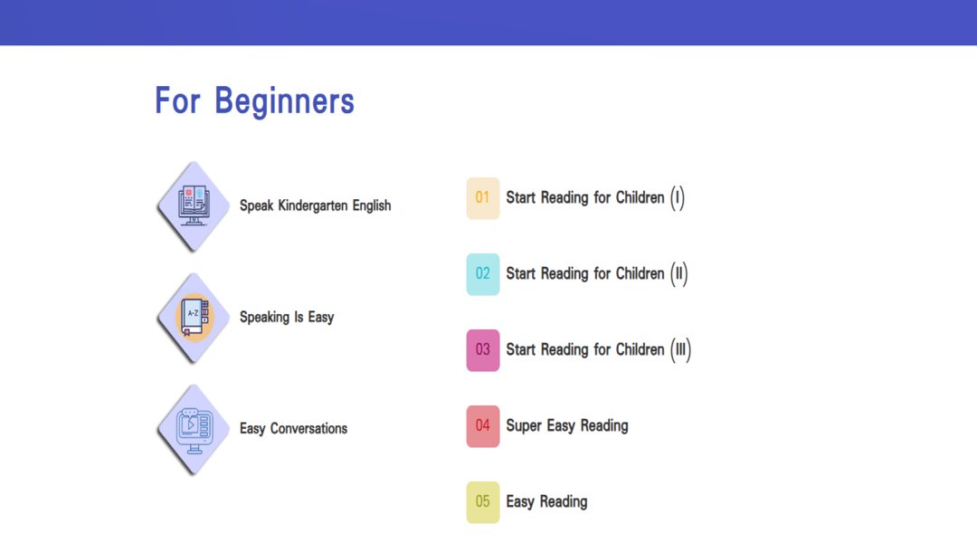 كورسات eslfast لتطوير اللغة الإنجليزية