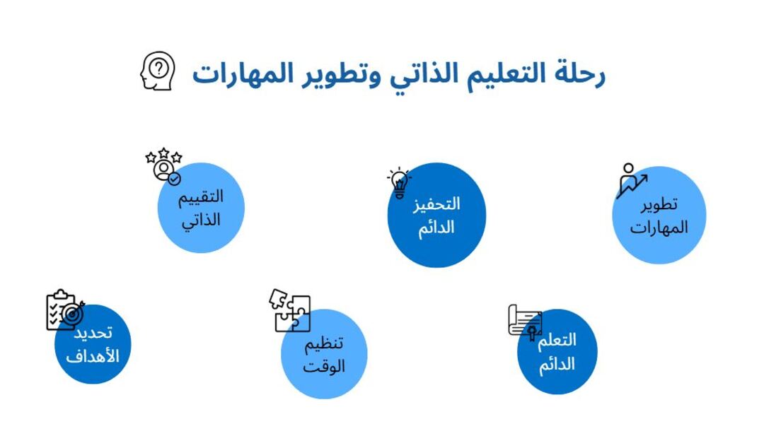 رحلة التعليم الذاتي وتطوير مهاراتك