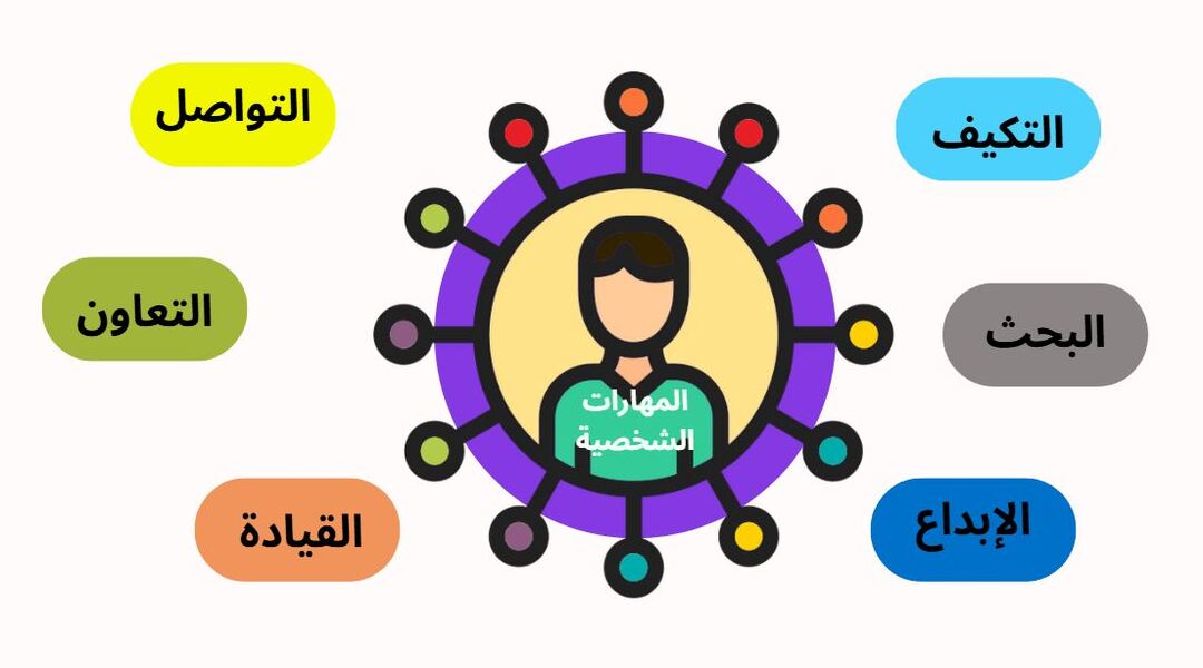 أهم المهارات الشخصية التي تحتاجها للنجاح