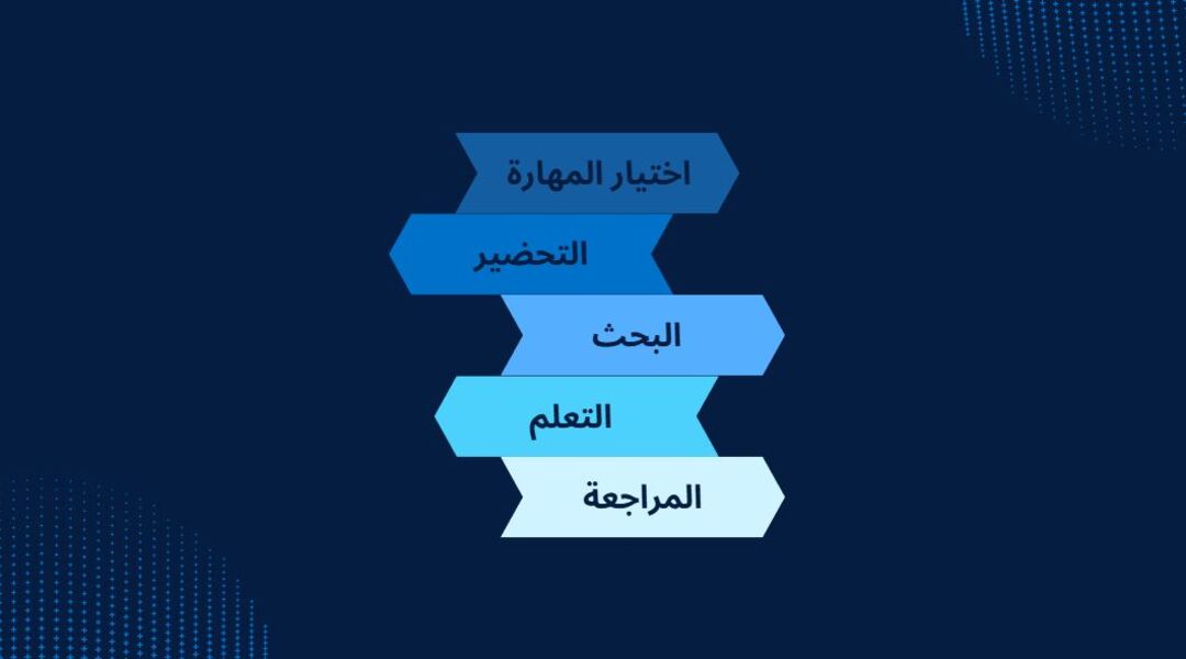 كيف تتعلم أي مهارة بسرعة وفعالية؟
