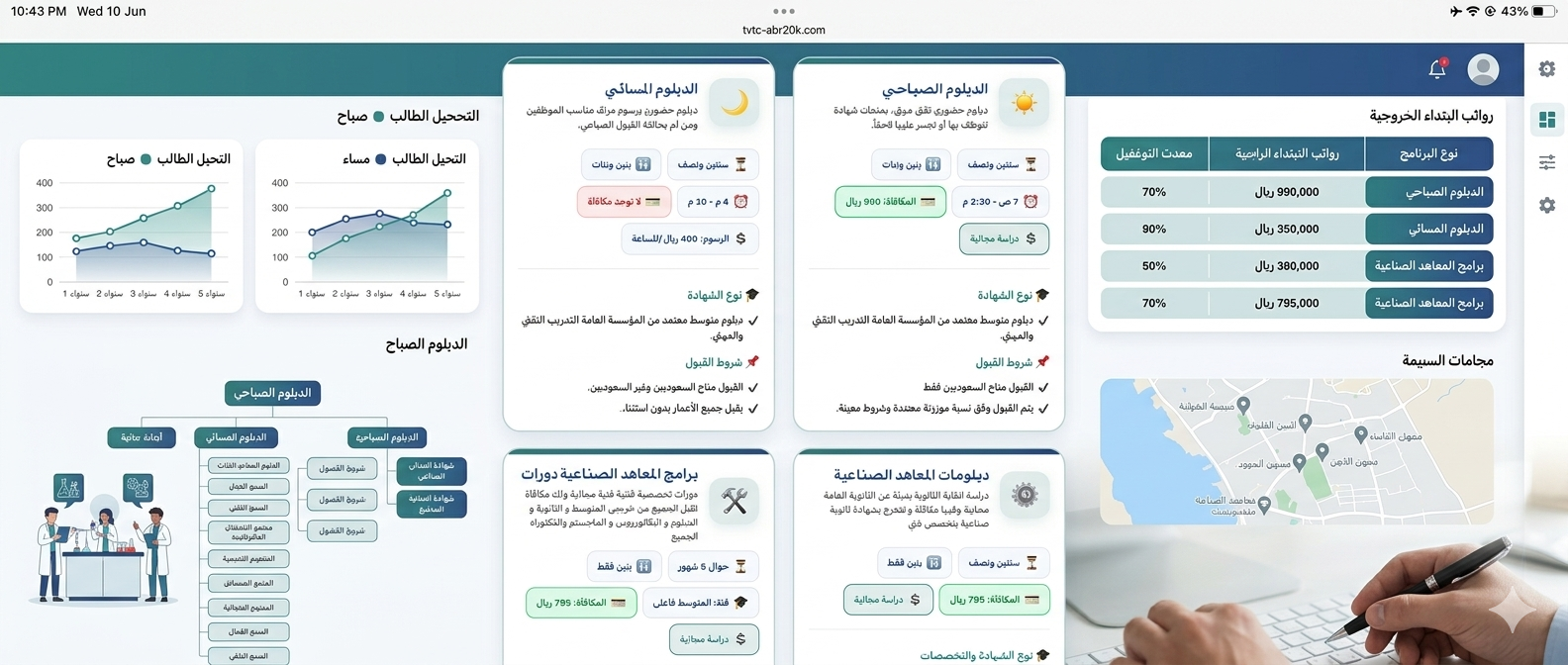 التقديم لمؤسسة التدريب التقني والمهني عبر عابر الكلية التقنية.. دليلك الشامل للتسجيل وخطوات القبول 1 Gemini Generated Image fhjcwsfhjcwsfhjc