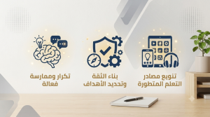 تعلم الإنجليزية: 7 أخطاء شائعة تمنعك من إتقان اللغة بسرعة (2026) 1 تعلم الإنجليزية