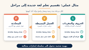 تعلم مهارة جديدة من الصفر